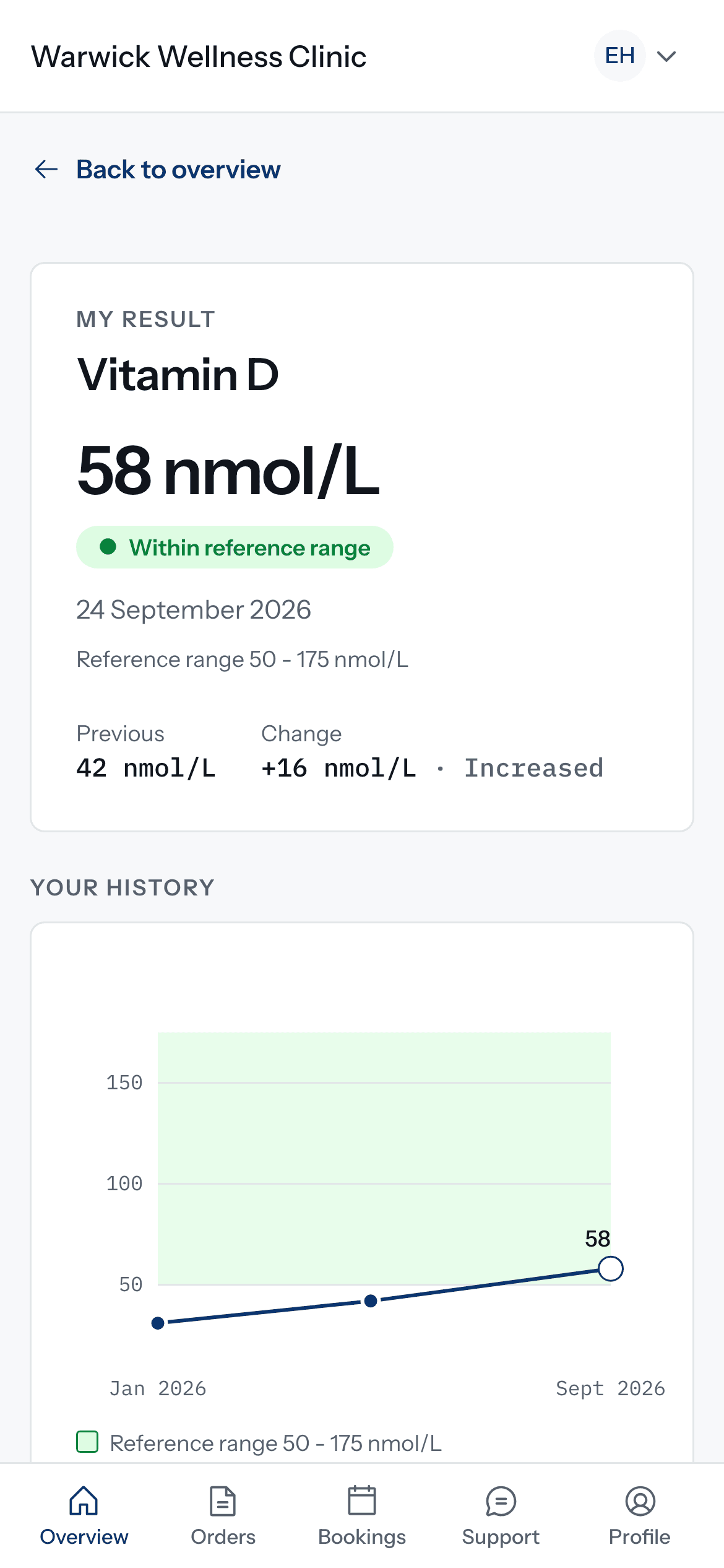 One biomarker's results over time in the patient portal