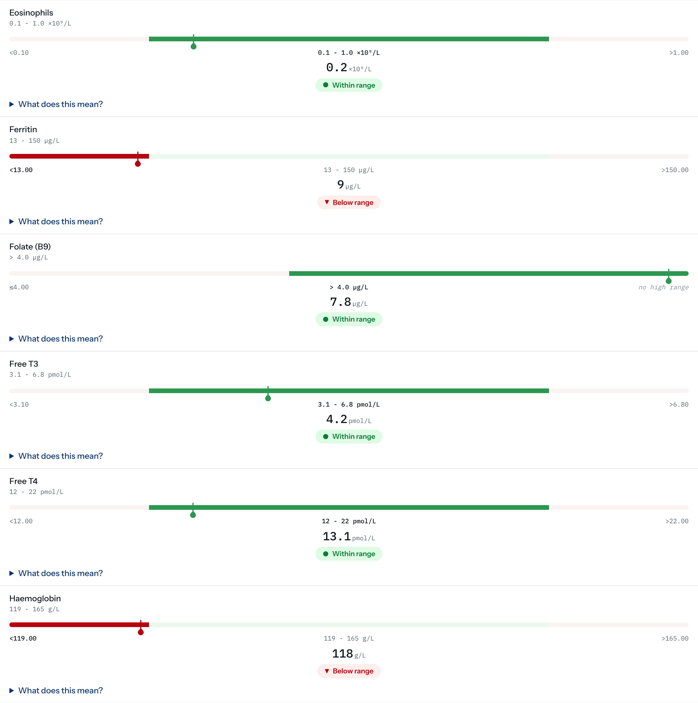 Blood test results in Doxtor, each with a label and a marker showing where it sits in its range